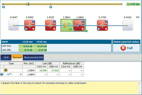 Figure 4. Example of test results. All the information, including diagnostics, is provided in a single view.